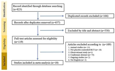 Efficacy and Tolerability of Repetitive Transcranial Magnetic Stimulation on Suicidal Ideation: A Systemic Review and Meta-Analysis